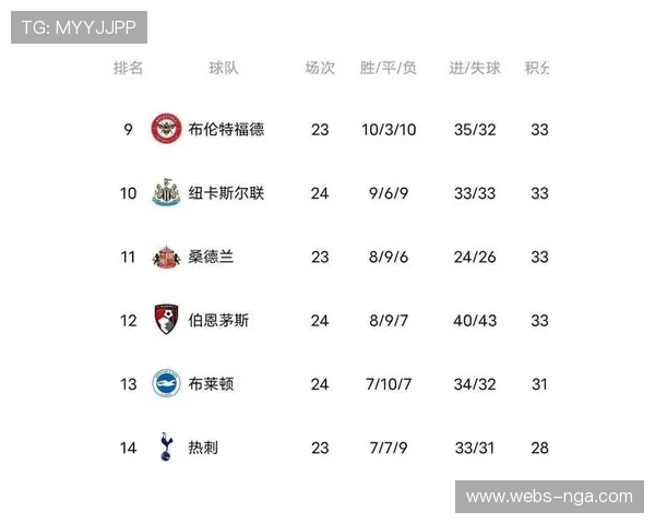 英超积分榜下游混战，多队保级形势分析